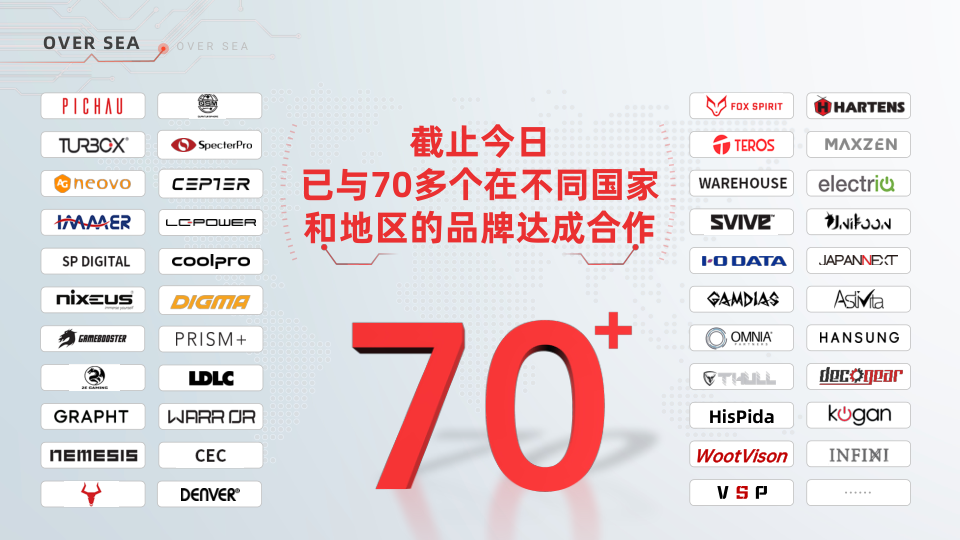海外客户70多个国家和地区