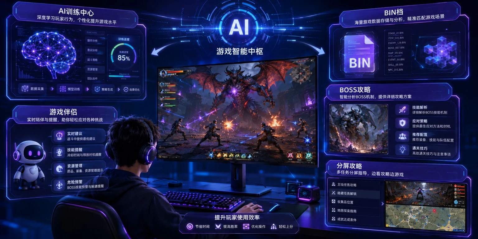 AI攻略